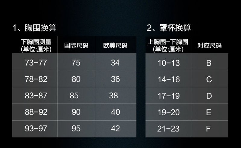 性感内衣的时尚前沿