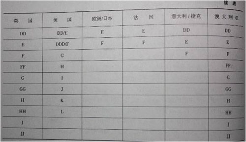 内衣号型与规格之文胸的号型和规格