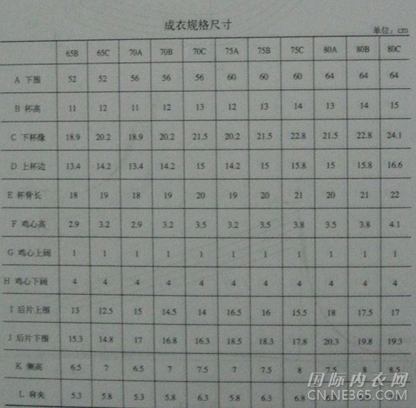 内衣纸样放缩：(一)文胸纸样放缩(3)