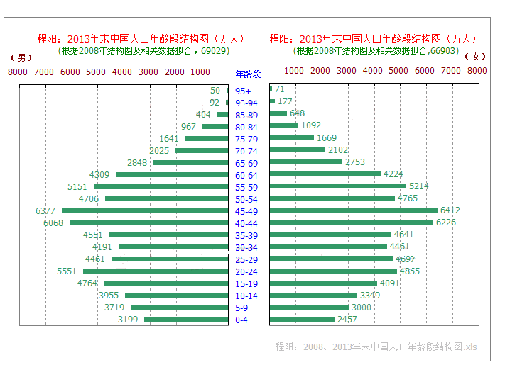 中国内衣人，2016年不可能忽视的几个难题