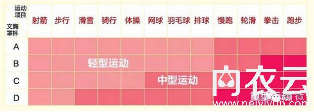爱运动的姑娘们，不穿运动内衣跑步易下垂！