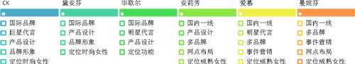 性感营销—内衣品牌的战略突围路