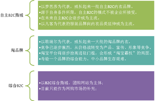 性感营销—内衣品牌的战略突围路