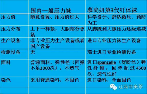 每个热爱健康美丽的女性都应该拥有健康纤体压力袜