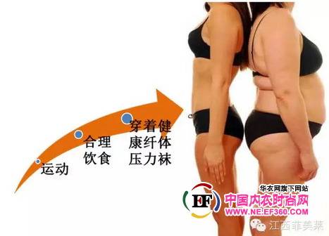 每个热爱健康美丽的女性都应该拥有健康纤体压力袜