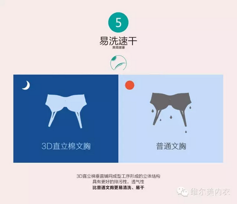 维尔美内衣教你认识3D直立棉