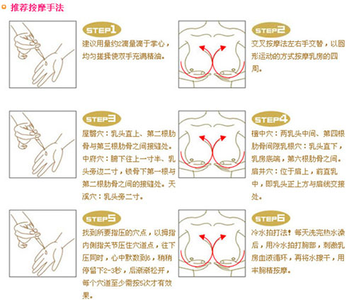 女人，如何保护自己的乳房