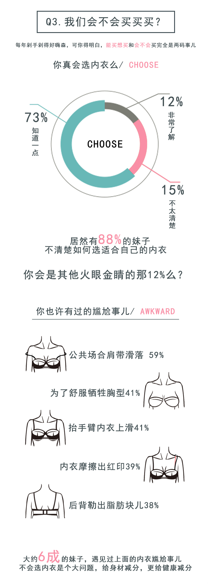 中国女性内衣消费者调研报告发布，引发网友一片哗然