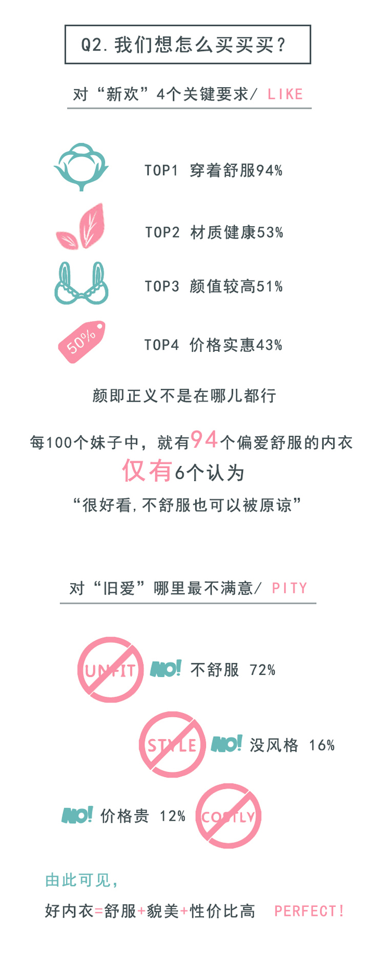 中国女性内衣消费者调研报告发布，引发网友一片哗然
