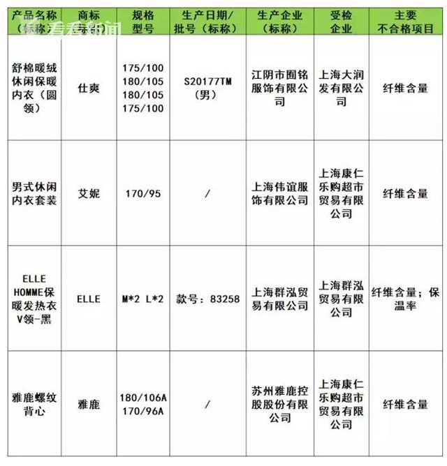 上海保暖内衣批发_卖保暖内衣,他年入10个亿！就靠这三个字！