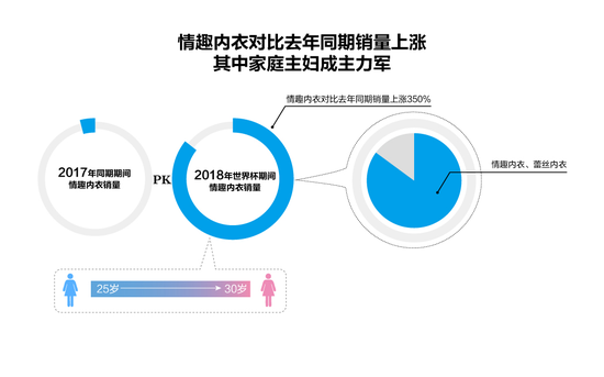 情趣内衣网店代理_中国电商市场的情趣内衣竟多出自这里种地大妈们的手！(2)