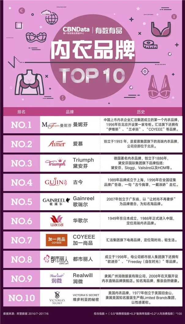 中国十大名牌内衣_电动车品牌排行2018年中国十大名牌电动车