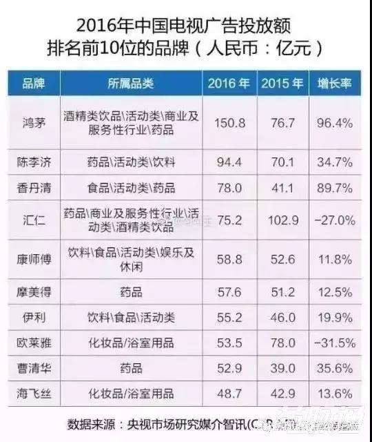 婷美内衣模特_揭秘鸿茅药酒：广告投放夸张掌门人曾做＂婷美内衣＂