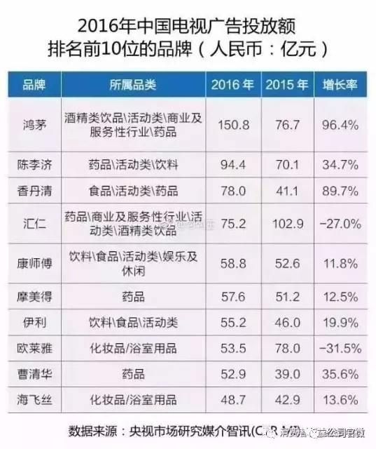 婷美内衣模特_揭秘鸿茅药酒：广告投放夸张掌门人曾做＂婷美内衣＂