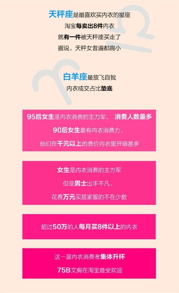 内衣文胸_淘宝：天秤座最爱买内衣75B文胸最受欢迎
