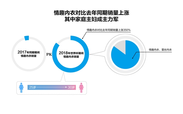 情趣内衣发布会_Dolce&Gabbana举办2019春夏男装时尚发布会,包括男模内衣秀！