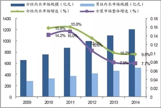 保暖内衣哪个品牌好_保暖内衣哪个牌子好？