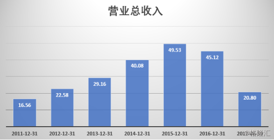 都市丽人内衣价格_东莞内衣巨头都市丽人上半年多赚两成腾讯和京东投资浮亏