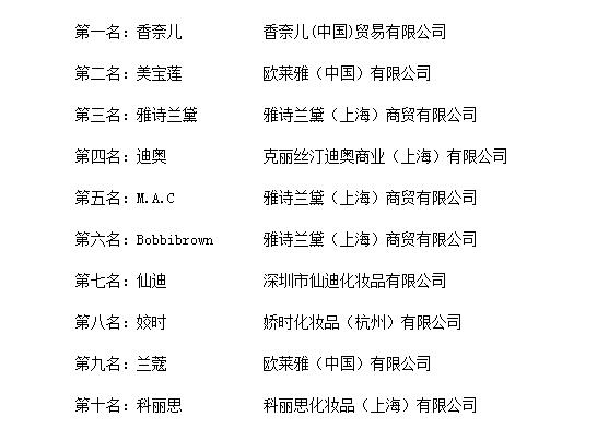 中国十大内衣品牌_“2018年度中国彩妆十大品牌总评榜”荣耀揭晓