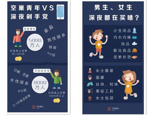 淘宝网情趣内衣_揭秘淘宝深夜剁手党：男生爱逛情趣用品女生喜欢面膜