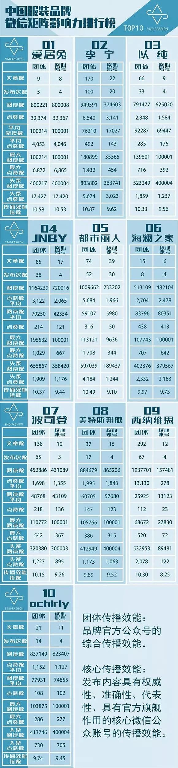 内衣品牌排行榜_什么品牌的塑身内衣好？塑身内衣十大品牌排行榜