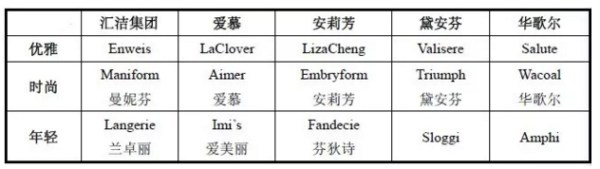 三枪内衣_“三枪内衣”将开海外实体店同时推进线上海外购业务(2)