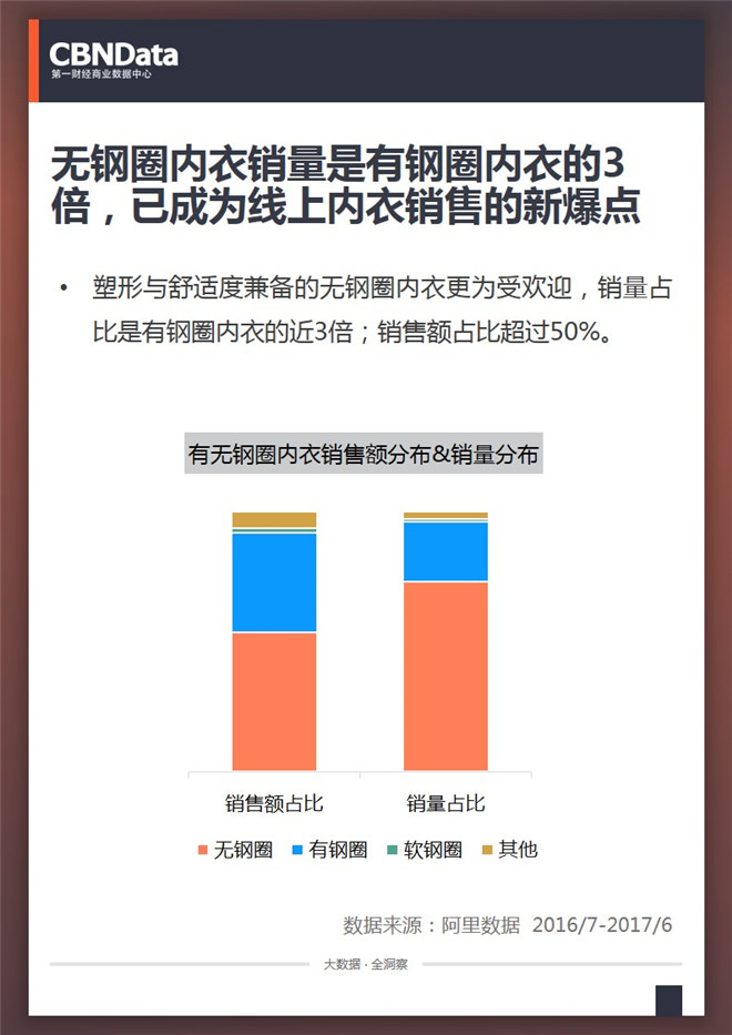 女士内衣最好的品牌_内衣加盟哪家好,玫瑰春天是女人们首选的内衣品牌