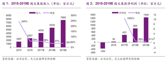 2019内衣排名_都市丽人盈利预喜：内衣虽小,却有大市场(2)