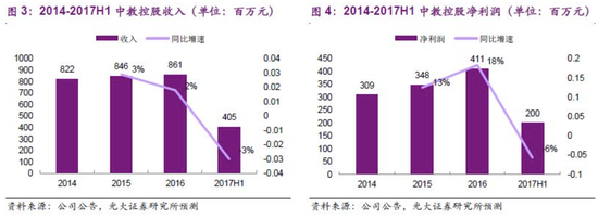 2019内衣排名_都市丽人盈利预喜：内衣虽小,却有大市场(2)
