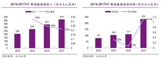 2019内衣排名_都市丽人盈利预喜：内衣虽小,却有大市场(2)