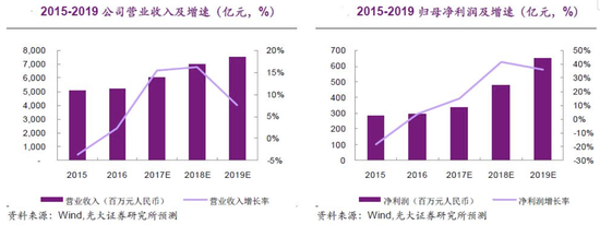 2019内衣排名_都市丽人盈利预喜：内衣虽小,却有大市场(2)