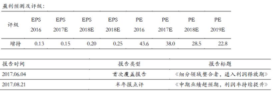 2019内衣排名_都市丽人盈利预喜：内衣虽小,却有大市场(2)